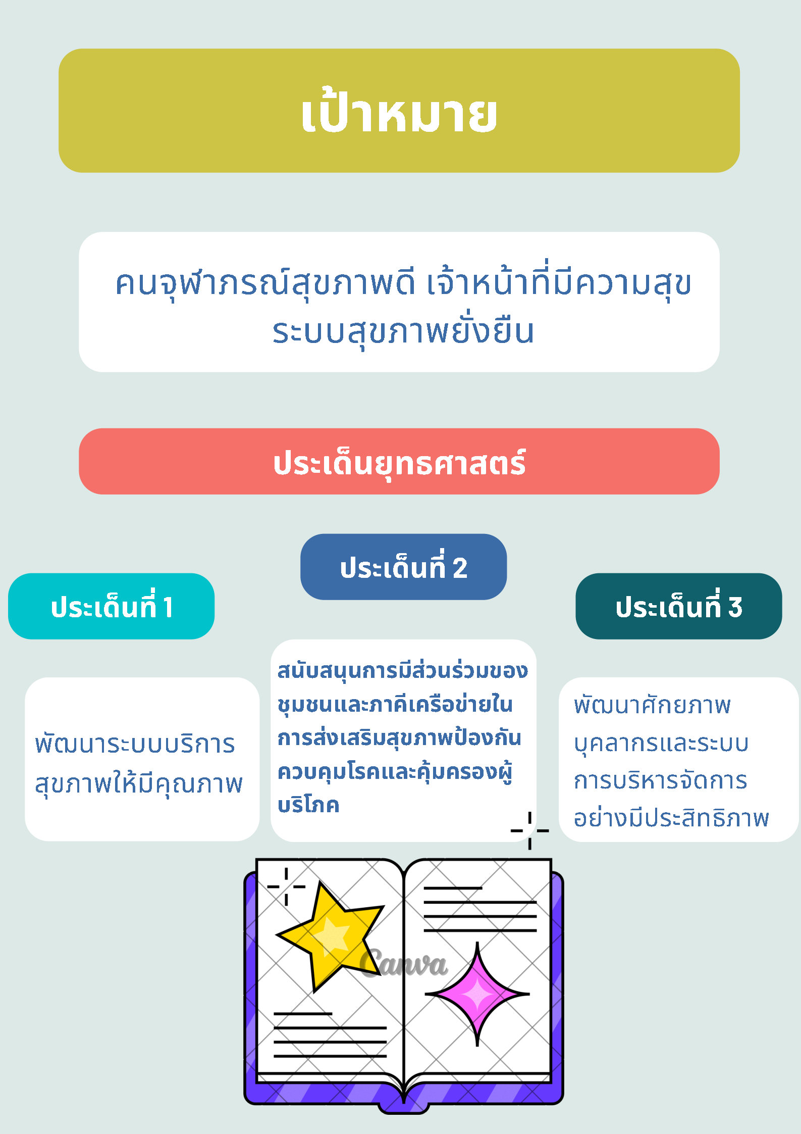 พันธกิจ